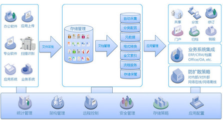 云深文档管理系统 V6.0 中文官方安装版