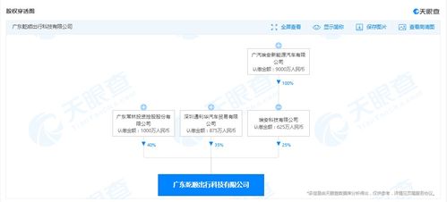 广汽埃安投资成立出行科技新公司 经营范围含网络预约出租汽车经营服务